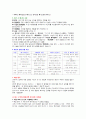 ★ - 사이버 강의 [취업인 을 위한 자기 PR 기말고사 ] 3페이지