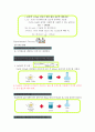 실험보고서(황산화물-중화) - 황산화물(SOx) 측정 중화 적정법 3페이지