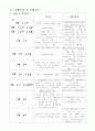 한국인의 여가문화 (안면도의 낭만) 레포트 3페이지