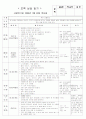 보육실습일지(어린이집) 25페이지