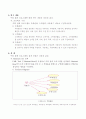 소프트웨어 설계-주류관리프로그램 4페이지