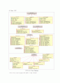 소프트웨어 설계-주류관리프로그램 7페이지
