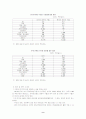 한ㆍ미간 FTA에 따른 대미 자동차 수출 전망 9페이지