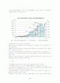 한ㆍ미간 FTA에 따른 대미 자동차 수출 전망 11페이지