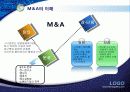 M＆A 이해 (정의,기능,분류, 장단점) 및 사례 및 우리나라 현황 ppt 3페이지