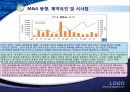 M＆A 이해 (정의,기능,분류, 장단점) 및 사례 및 우리나라 현황 ppt 9페이지