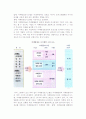 [마케팅정보시스템] 마케팅정보시스템의 의의와 구성요소, 필요성, 효익 3페이지