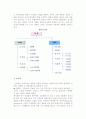 [제품 정의] 제품의 개념과 분류 및 제품정책 6페이지