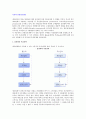 [촉진과 유통경로관리] 풀전략과 푸쉬전략, 제조업체의 중간상촉진, 중간상의 촉진활동 2페이지