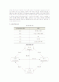 [유통과 전자상거래] 전자상거래와 e-Business, EDI, CALS, 모바일비즈니스 및 전자상거래 유형 10페이지