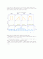 [광고정책의 계획] 광고의 개념과 기능, 목적, 종류 및 광고예산의 책정과 이행 11페이지