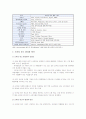 모바일광고의 유형, 국내외 시장 동향, 활성화 방안 7페이지