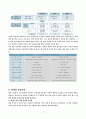 직무만족, 리더십, 팀제, 동기부여,  업적차원의 파악과 다면평가, 조직시민행동, 의사소통 17페이지