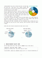 직무만족, 리더십, 팀제, 동기부여,  업적차원의 파악과 다면평가, 조직시민행동, 의사소통 19페이지