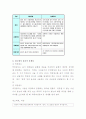 광고윤리 6페이지