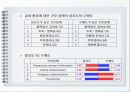 간호논문분석리포트(뇌혈관질환자 간호진단) - 뇌혈관질환 환자의 간호진단과 연계된 간호중재의 중요도와 수행도 분석  9페이지