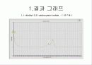 컨쥬게이션 염료의 흡수 스펙트럼(예비+결과) 54페이지