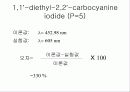 컨쥬게이션 염료의 흡수 스펙트럼(예비+결과) 55페이지