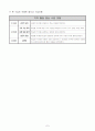 3)음악-두꺼비집이 여물까-장구 연주법 알기, 자진모리장단 익히고 노래에 맞추어 연주하기(세안) 7페이지