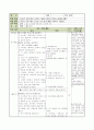 4)재량(컴퓨터)-스크래치 프로그램의 간단한 기능을 이해하여 원하는 결과물 만들기 8페이지