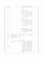 5)실과-옷 관리하기-여러 가지 상황에 어울리는 옷차림 안내 책자 만들기(세안) 11페이지