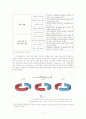 한국 비정규직의 현실적 처우에 대한 문제제기와 그 해결방안  온라인 게임 산업을 중심으로 15페이지