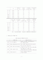 청소년 가출, 개념, 실태, 요인, 한국 및 외국의 가출청소년을 위한 사회복지서비스 대책 및 문제점(미국, 영국, 독일, 호주) 11페이지