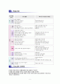 상상표현 더하기를 위한 전통풍속화 패러디 미술과 교수-학습과정안 5페이지