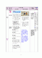 상상표현 더하기를 위한 전통풍속화 패러디 미술과 교수-학습과정안 8페이지