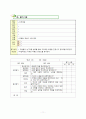 상상표현 더하기를 위한 전통풍속화 패러디 미술과 교수-학습과정안 11페이지