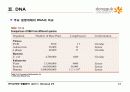 9.+핵산(Nucleic Acids) 13페이지