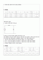 (결과보고서) 직병렬 회로 , 테브난의 정리 2페이지