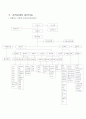 동인병원간호관리 2페이지