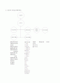 동인병원간호관리 3페이지