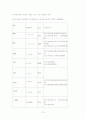 협심증 케이스스터디 12페이지