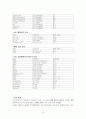 결장암 case 16페이지