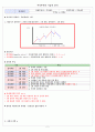 주식투자의 기술적 분석 2페이지