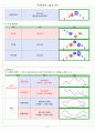 주식투자의 기술적 분석 6페이지