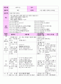 7월, 만3세,  생활주제는 여름, 모의 수업 교육 활동 계획안 및 일일 계획안, 리본 막대로 바람을 표현해 봐요, 바람의 움직임, 과학교육 및 신체표현, 신체활동, 동작교육 4페이지