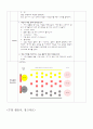 동물 주제, 게임, 대집단 모의 수업 교육 활동 계획안, 만5세, 우리 엄마를 찾으러 가요 5페이지