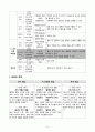 4)과학-열전달과 우리생활-나만의 보온병 만들기(세안) 3페이지