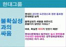 자율성을 통한 기업혁신 경영사례, 유한킴벌리, KLC, 미라이 공업, 현대그룹 27페이지