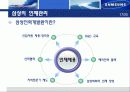 삼성 그룹 경영 혁신, 조직 문화 18페이지