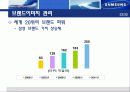 삼성 그룹 경영 혁신, 조직 문화 24페이지