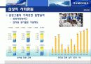 삼성 그룹 경영 혁신, 조직 문화 25페이지