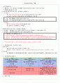 유가증권시장의 이해 1페이지