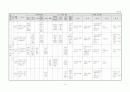 생활주제별 연간 교육 활동 계획 3세, 4세, 5세 17페이지