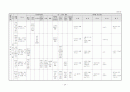 생활주제별 연간 교육 활동 계획 3세, 4세, 5세 24페이지