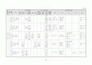 생활주제별 연간 교육 활동 계획 3세, 4세, 5세 26페이지