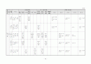 생활주제별 연간 교육 활동 계획 3세, 4세, 5세 46페이지